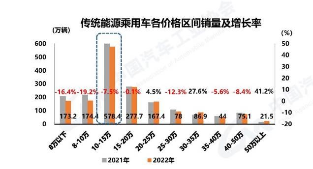 宋PLUS车系一月销售35741辆 2023开局依然“赢麻了”