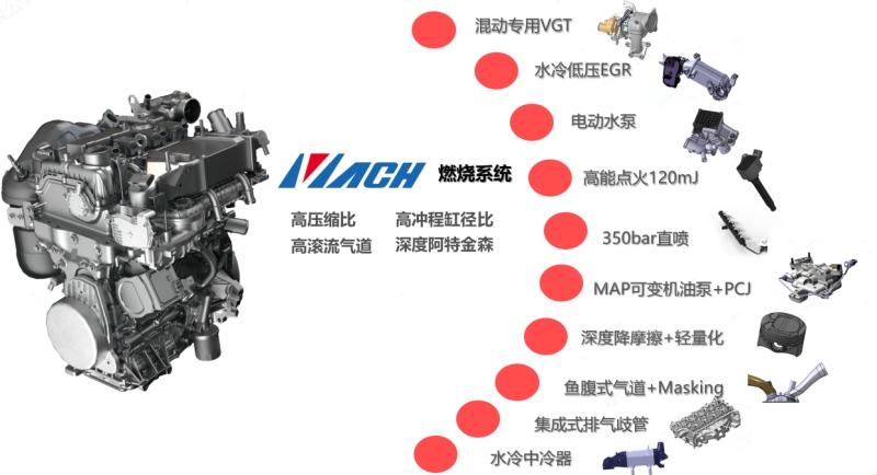 热效率率先突破45%!东风风神从马赫“芯”时代到马赫“划”时代