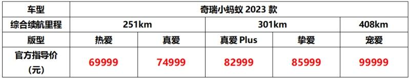 奇瑞小蚂蚁2023款官宣上市 更有神秘明星倾情助阵 强势破圈