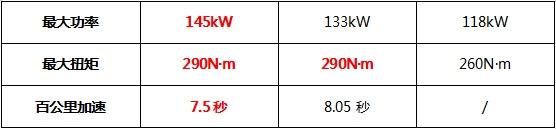 对比缤瑞cool和长安逸动,艾瑞泽5 GT在10万级家轿中直接封神