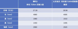 横评B级车：比亚迪汉虽然不错，但哪吒S比宝马530Li的运动款更讲究！