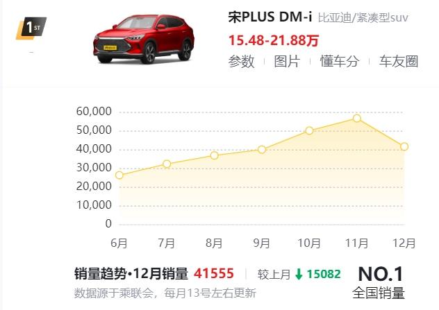 3000元置换补贴来袭，宋PLUS感恩回馈活动开启！