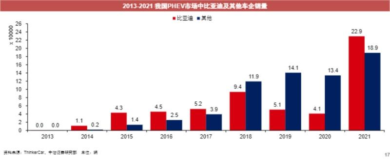 宋PLUS车系二月热销37,961辆,累计销量突破50万!