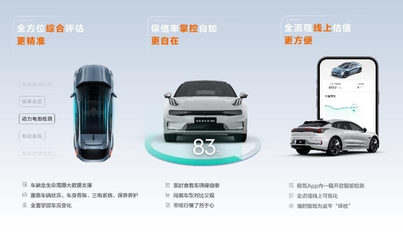 极氪认证官方二手车全国上线,引领新能源二手车行业变革