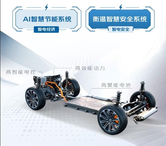 长安汽车“智电之夜2.0”将启幕  第三代CS75PLUS智电iDD终于要来了！