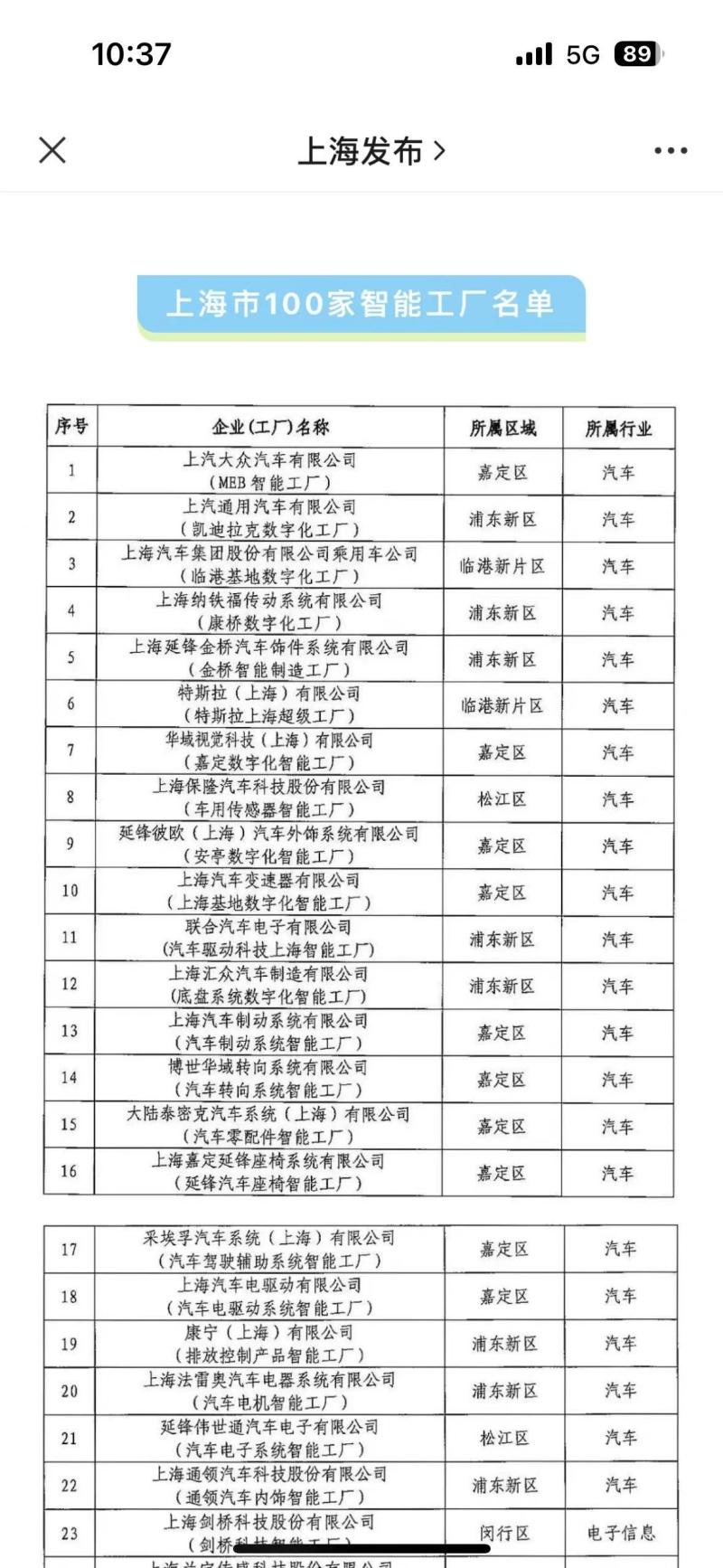 上汽大众MEB智能工厂入选上海市100家智能工厂