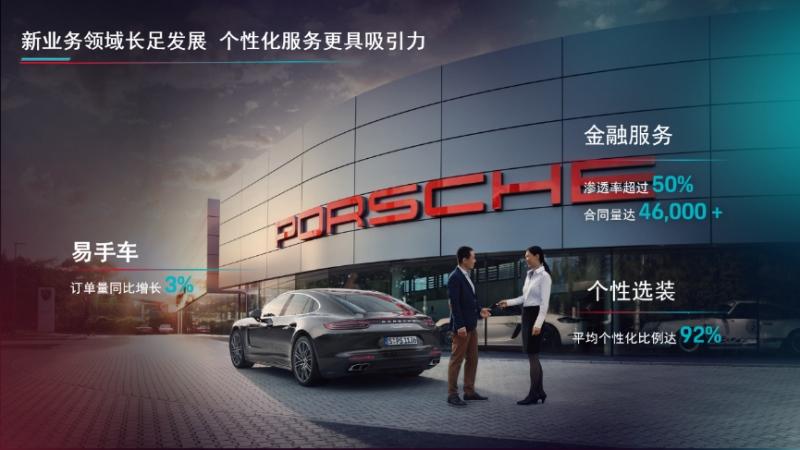 保时捷中国全速推进电气化转型 加强深耕在华新业务