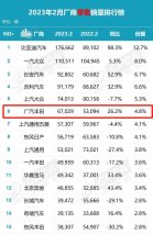 唯一两位数正增长的主流合资车企！广汽丰田2月销量67029台，持续制霸日系榜首