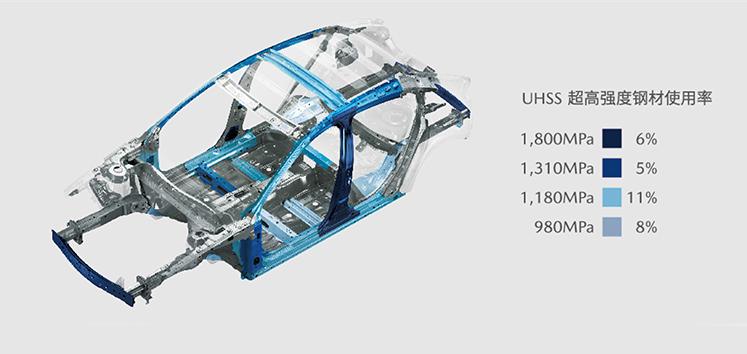 长安马自达MAZDA CX-5:打造人车信任 引领安全出行新境界