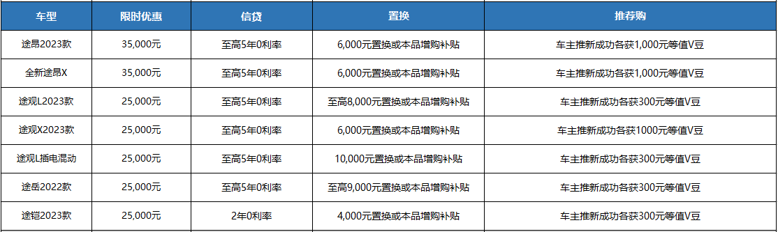 37亿元钜惠请上车！上汽大众大众品牌推出全车系限时现金优惠