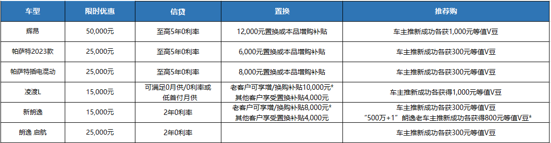 37亿元钜惠请上车！上汽大众大众品牌推出全车系限时现金优惠