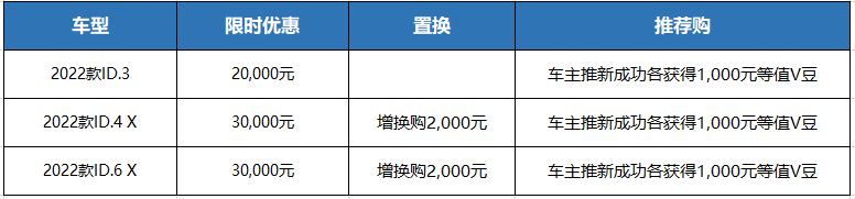 37亿元钜惠请上车！上汽大众大众品牌推出全车系限时现金优惠