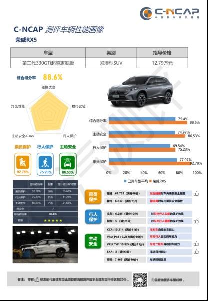 成都试驾|全新第三代荣威RX5,驾乘体验拉满的“豪华平替”限时9.99万起