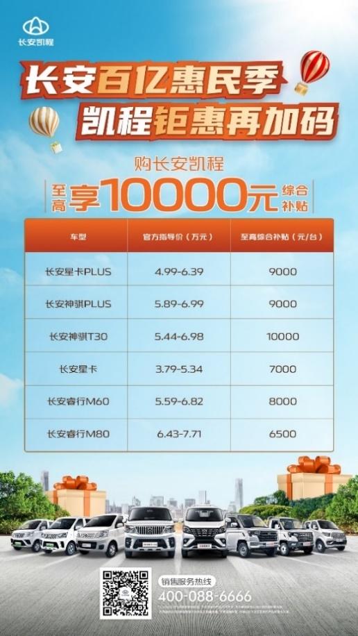 10000元补贴可享!长安凯程多款好车开启“百亿补贴”