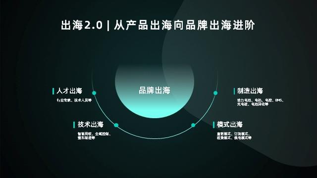 新势力出海为何只有爱驰风生水起?一张图解读爱驰出海模式
