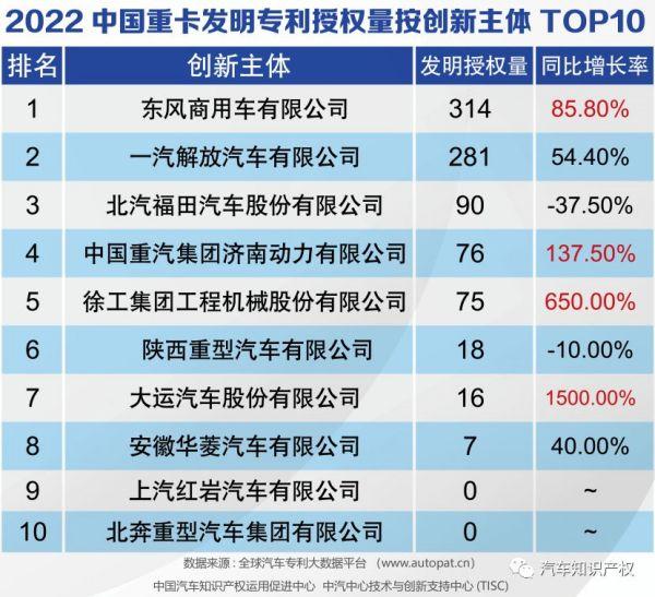 倾力品牌向上 东风商用车打造商用车产业高质量发展标杆