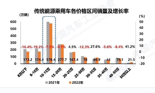 乘“风”而来 风行雷霆要做13万级纯电SUV的普及者