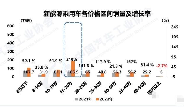 乘“风”而来 风行雷霆要做13万级纯电SUV的普及者