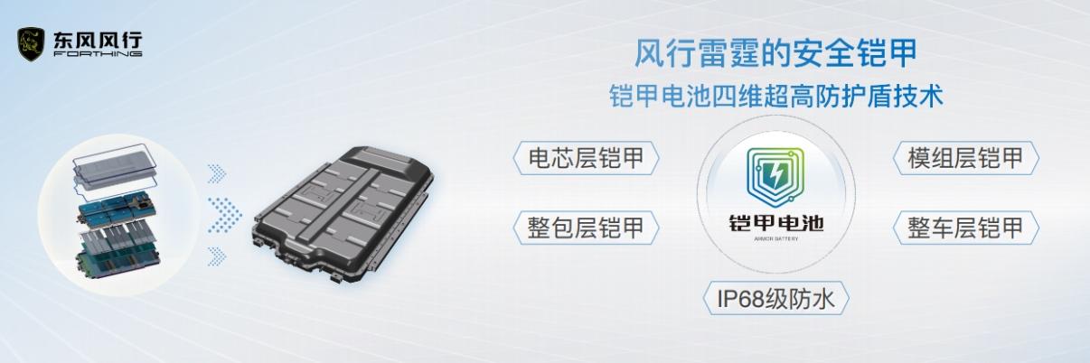 乘“风”而来 风行雷霆要做13万级纯电SUV的普及者