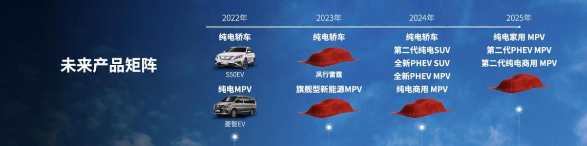 乘“风”而来 风行雷霆要做13万级纯电SUV的普及者