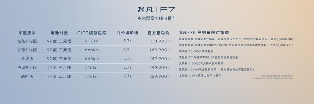 中大型豪华纯电轿车飞凡F7正式上市 售价20.99万—30.19万
