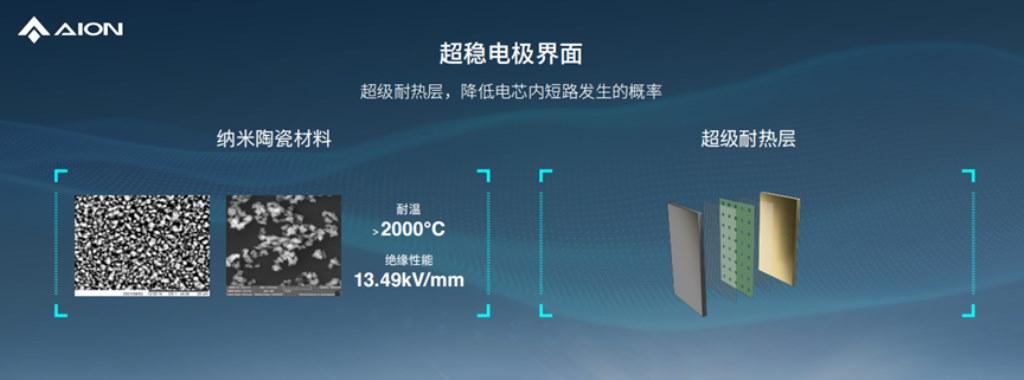 要玩就玩大的,埃安弹匣电池2.0就是这样有底气,不然怎么叫安全