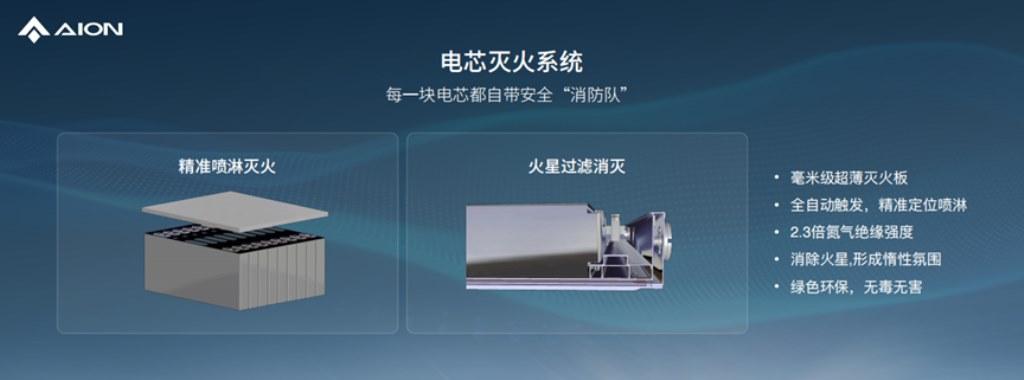 要玩就玩大的,埃安弹匣电池2.0就是这样有底气,不然怎么叫安全