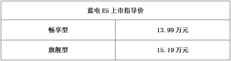 13万级首款纯电续航百公里的电混中型SUV 蓝电品牌首款车型蓝电E5正式上市13.99万起