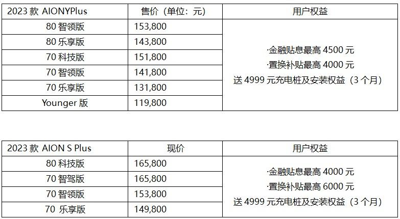 爆款上新,2023款AION Y Plus 和AIONS Plus席“卷”市场