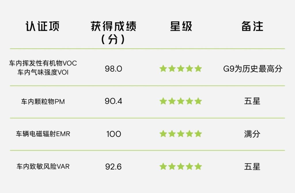 是怎样的荣誉 让钟南山亲自为小鹏G9颁奖!