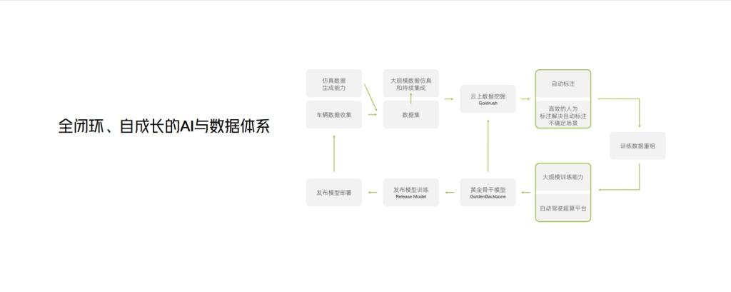 XNGP第一阶段能力开放 小鹏G9迎重磅OTA升级