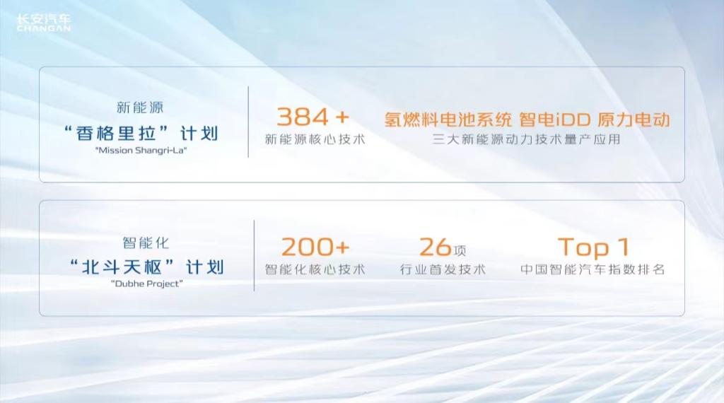 先进制造业加速进行时 长安汽车引领中国汽车产业加速转型