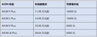 羊城薅羊毛，只薅领头羊——广州购埃安享双重福利