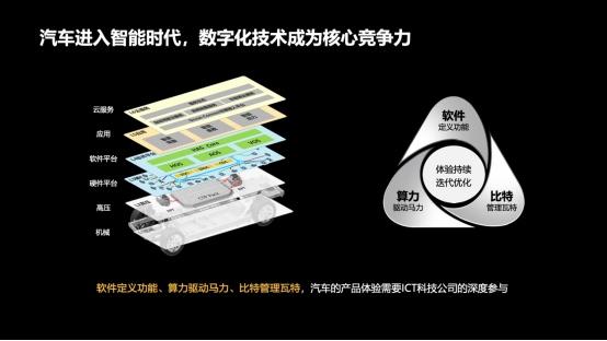 华为余承东:华为不造车,帮车企造好车,助力汽车产业智能化转型