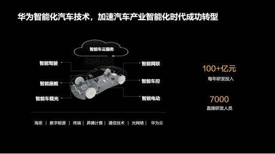 华为余承东:华为不造车,帮车企造好车,助力汽车产业智能化转型