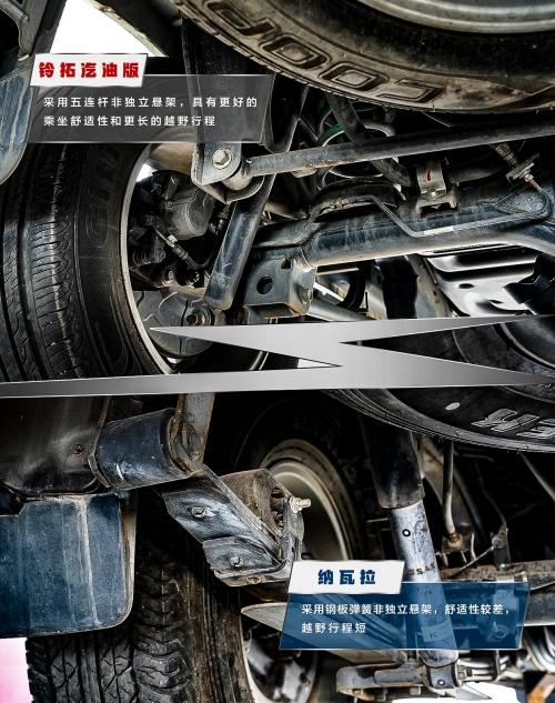 皮卡终极PK!铃拓汽油版和纳瓦拉究竟谁更强?