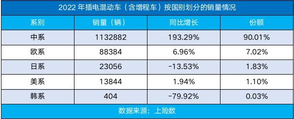 一季度销量突破10万辆！宋PLUS车系诠释“标杆”价值