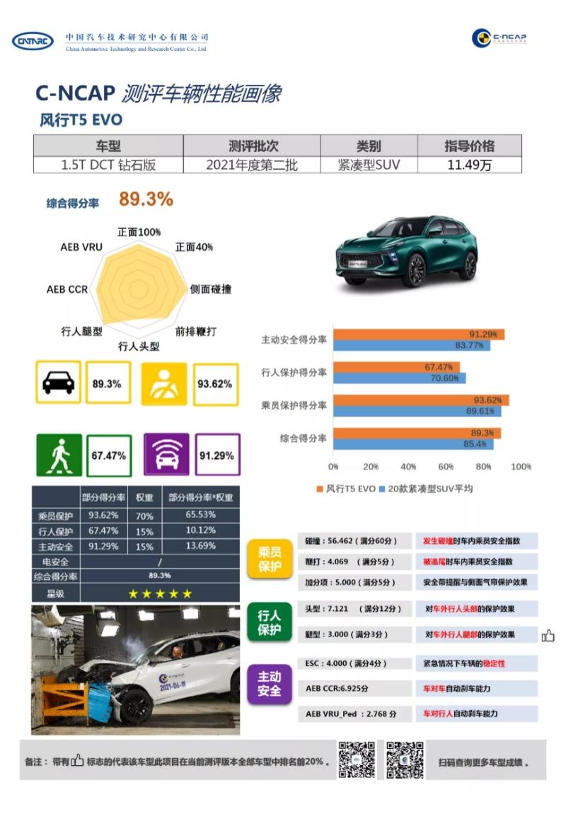 风行T5 EVO主被动安全配置拉满,新手也能轻松上路