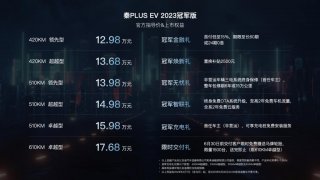 秦PLUS EV冠军版上市，助力秦家族销量持续霸榜！