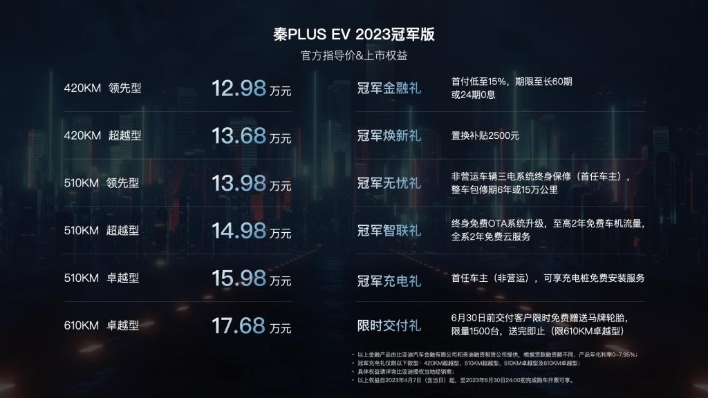 秦PLUS EV冠军版上市，助力秦家族销量持续霸榜！