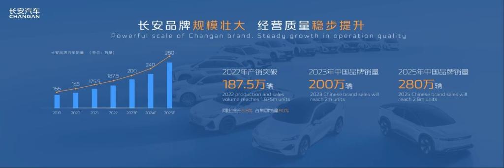 “海纳百川”计划重磅发布:长安汽车上海车展坚定向世界级品牌迈进