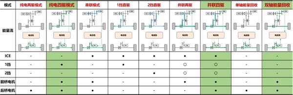 哈弗枭龙MAX get混动技术精髓 长城汽车全新Hi4无愧混动时代引领者