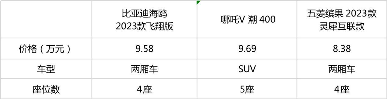 海鸥“啄”缤果,哪吒V笑了