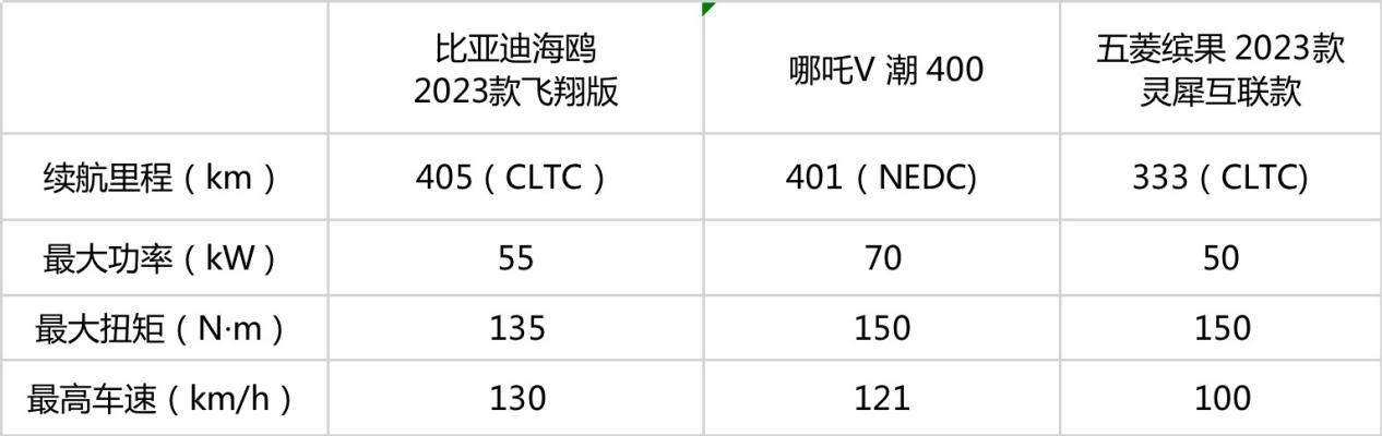 海鸥“啄”缤果,哪吒V笑了