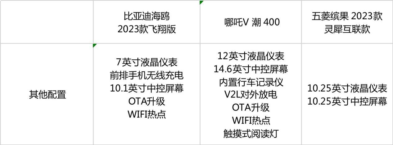 海鸥“啄”缤果,哪吒V笑了