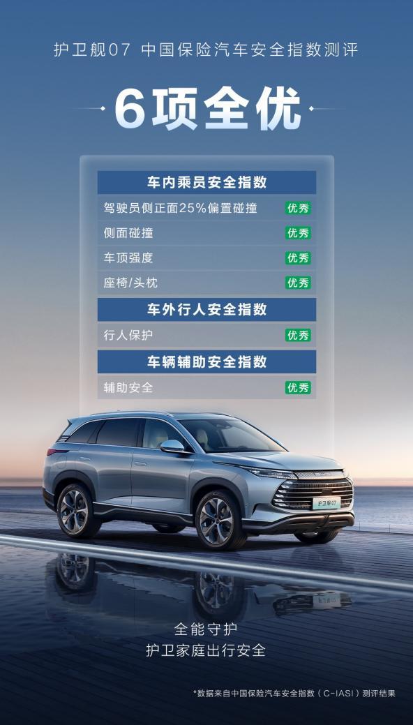 六项全优!比亚迪护卫舰07荣获中保研权威安全认证