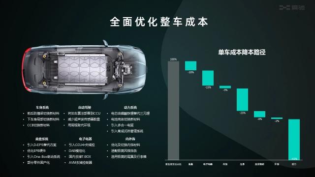 爱驰CTO张杰：拥抱变革 进化不止|智能电动汽车技术与产业展望