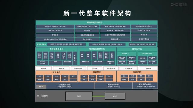爱驰CTO张杰：拥抱变革 进化不止|智能电动汽车技术与产业展望