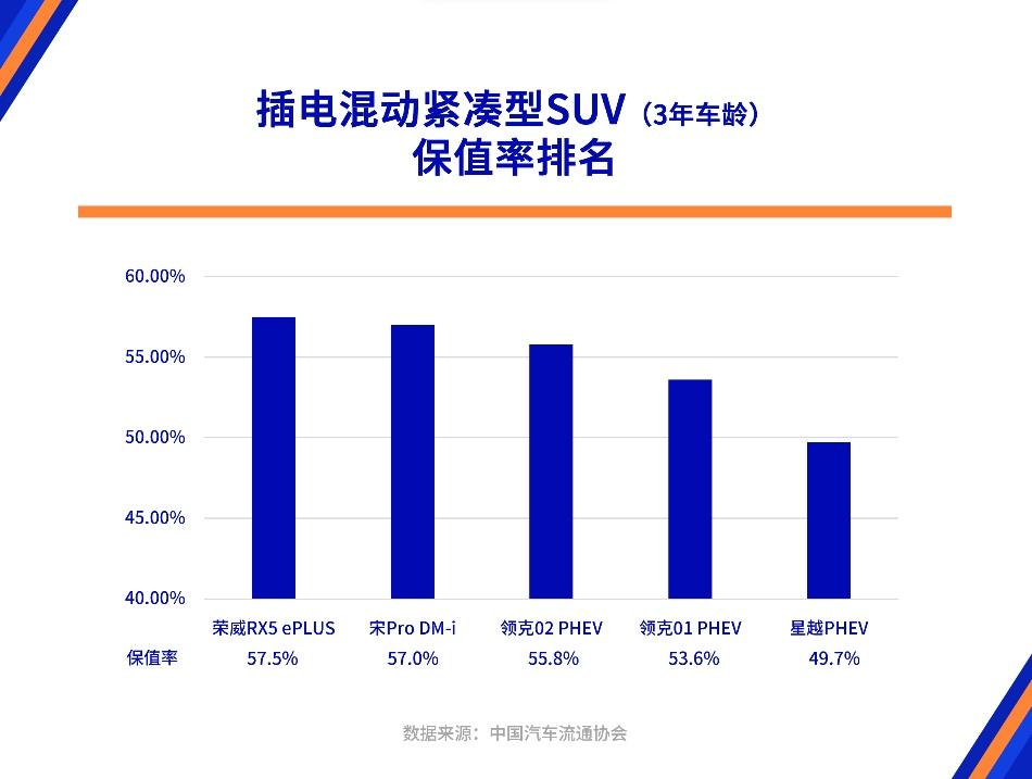 4月上汽乘用车双品牌保值率领先