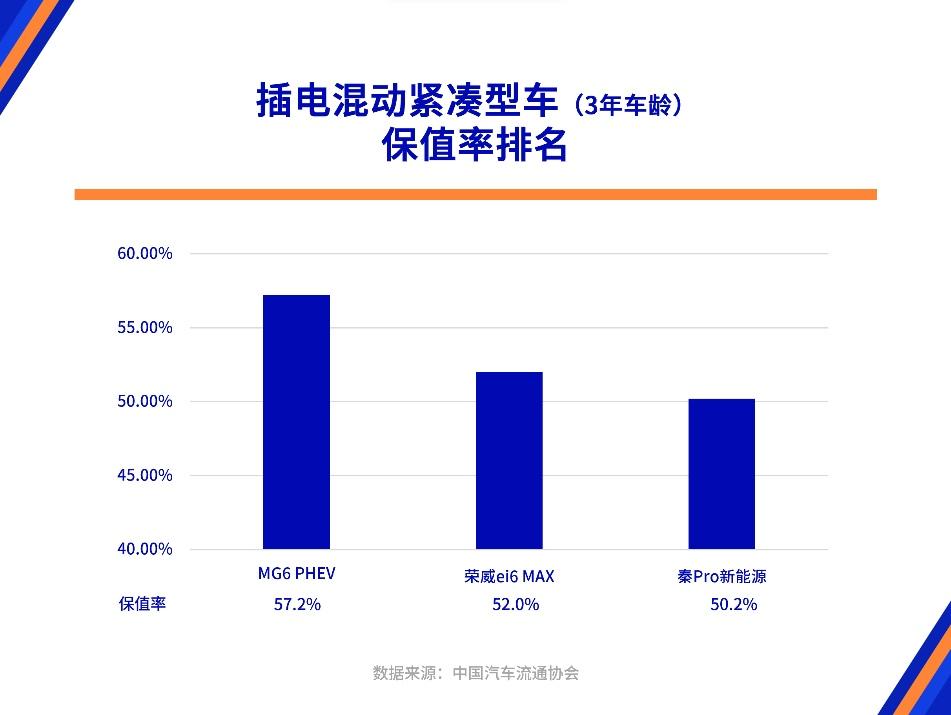 4月上汽乘用车双品牌保值率领先